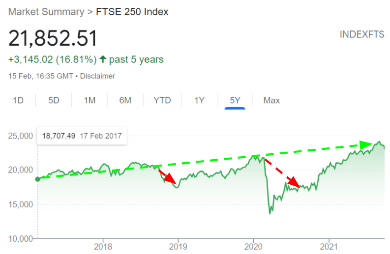 Ftse250-5yrs.png